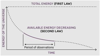 WWD page 63 decrease in energy of universe graph
